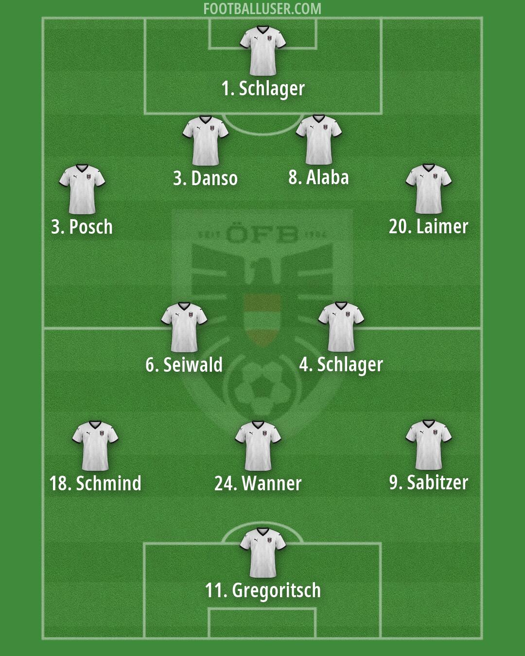 Austria Formation 2026