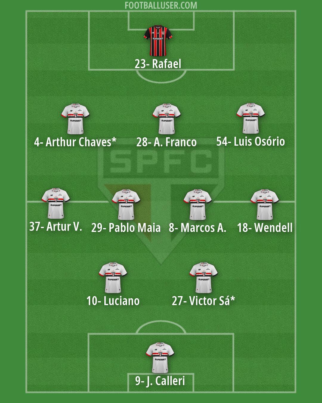 São Paulo Formation 2026