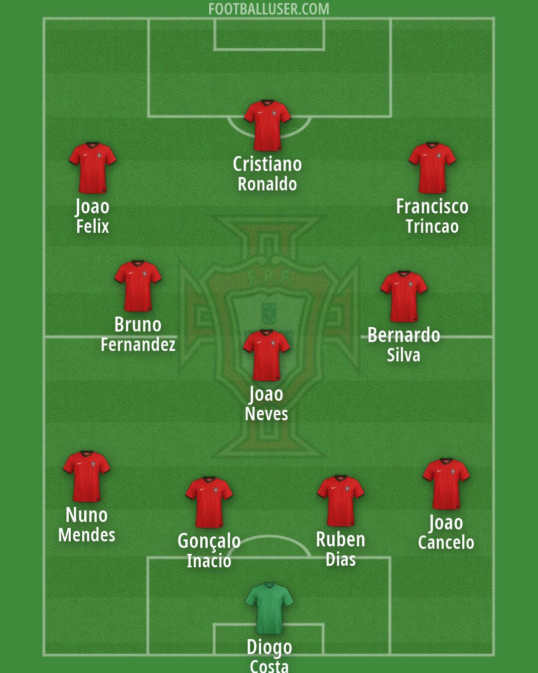 Portugal Formation 2026