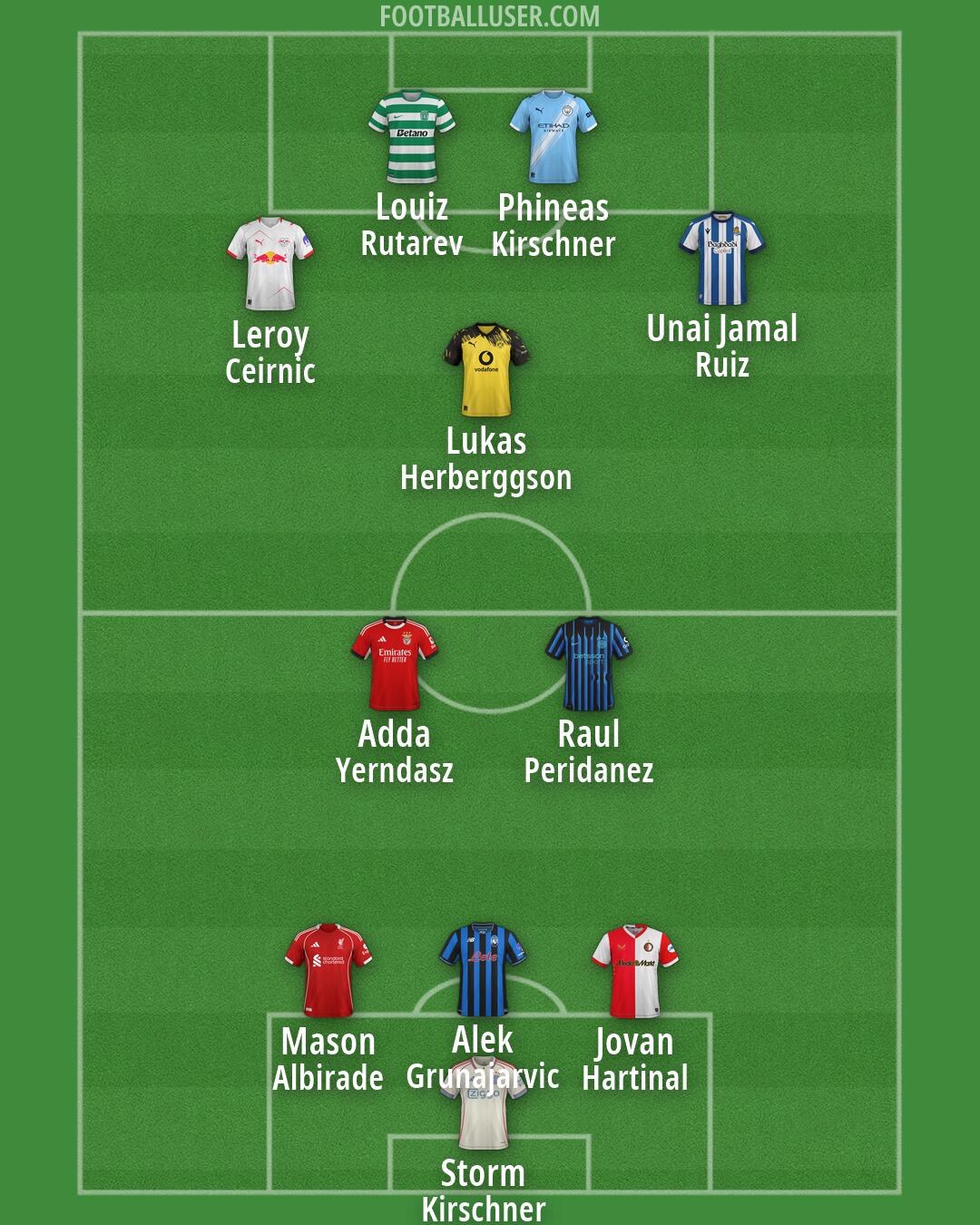 Custom Team Formation 2026