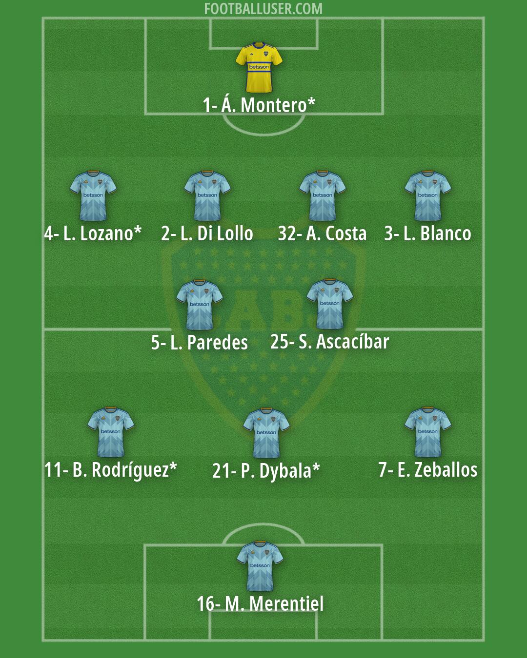Boca Formation 2026