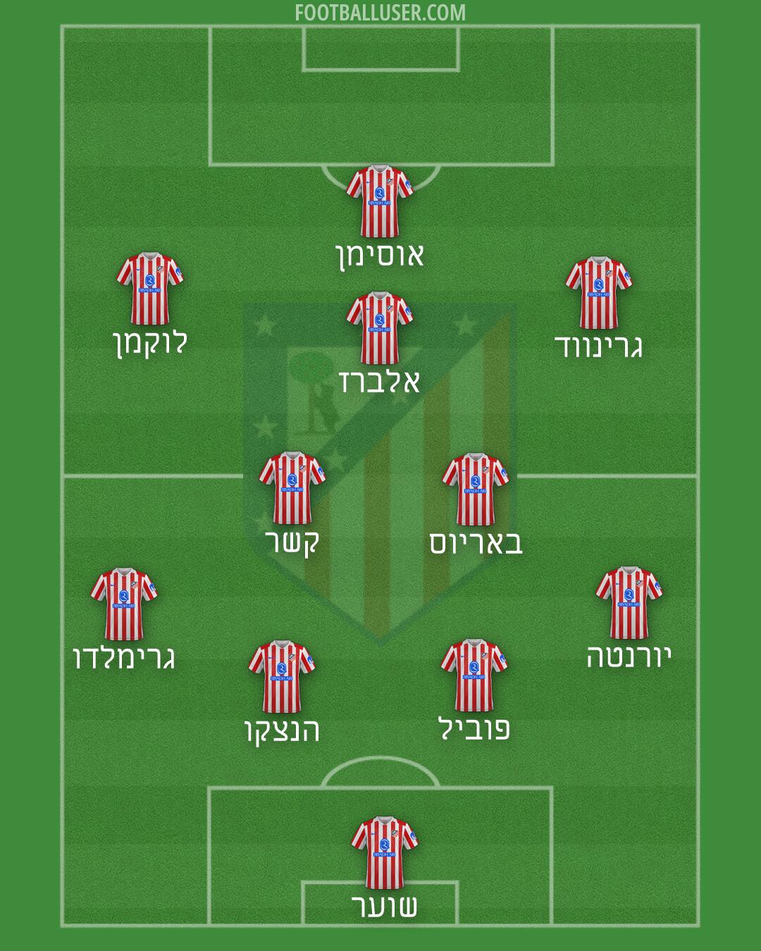 Atlético Formation 2026