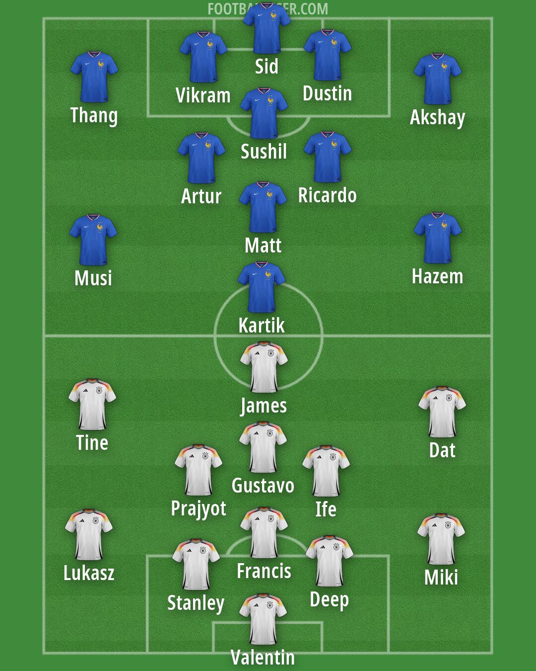Custom Team Formation 2026