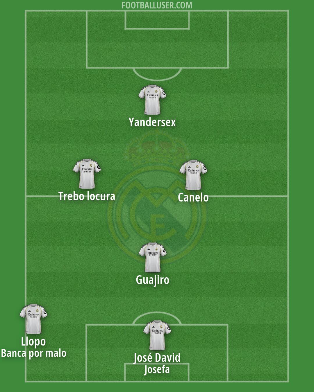 Real Madrid Formation 2026