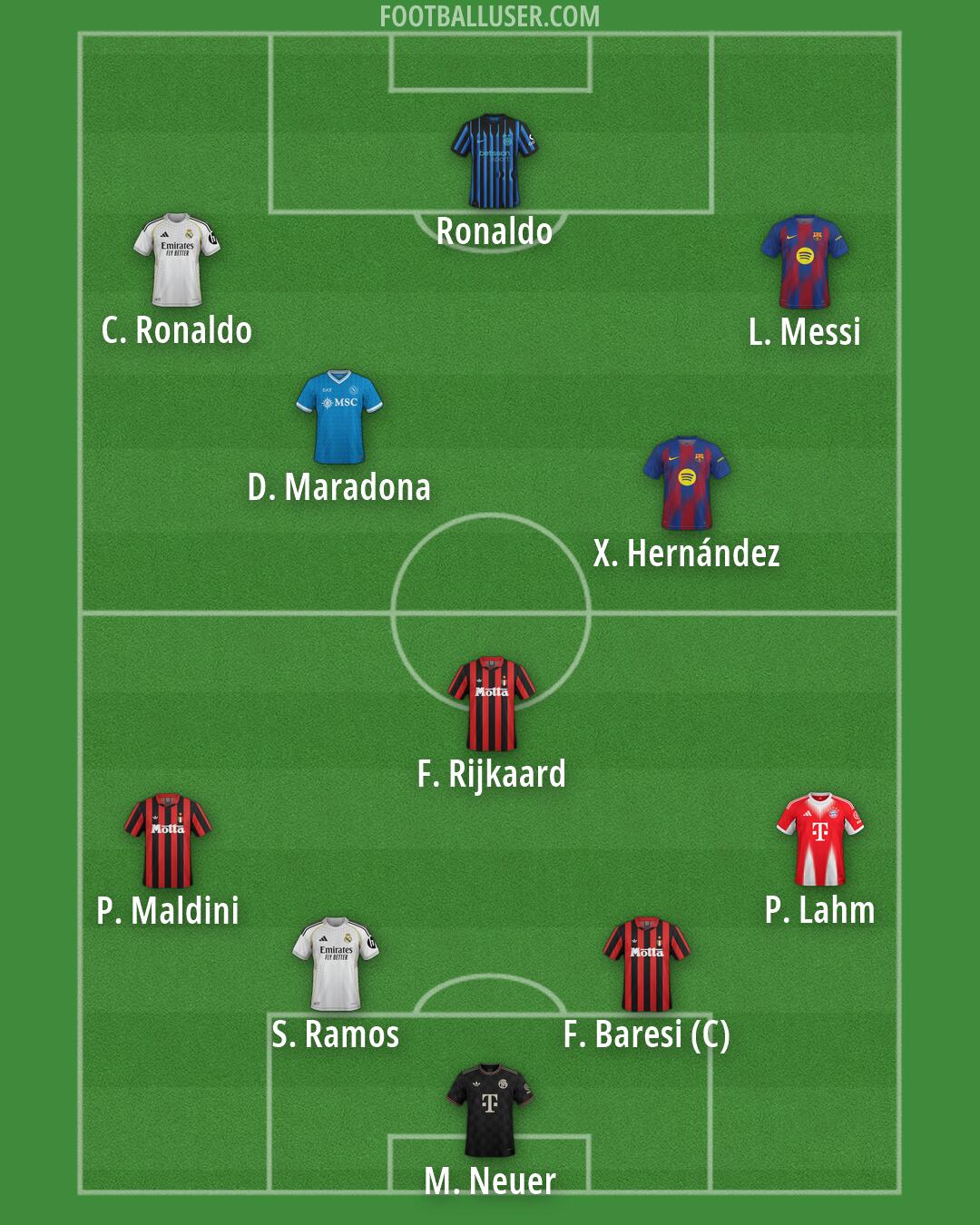 Custom Team Formation 2026