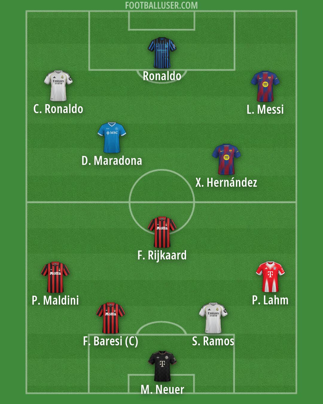 Custom Team Formation 2026