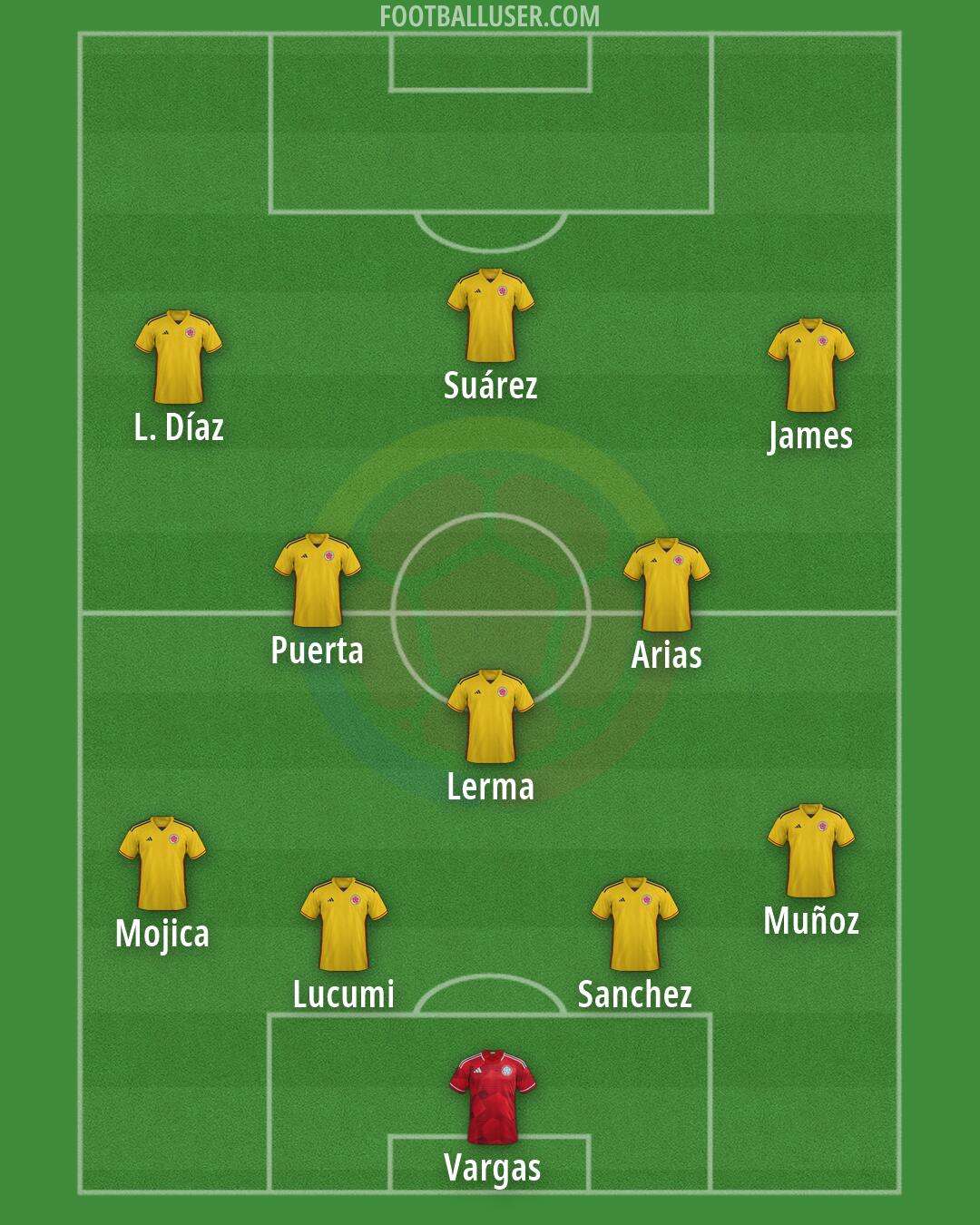 Colombia Formation 2026