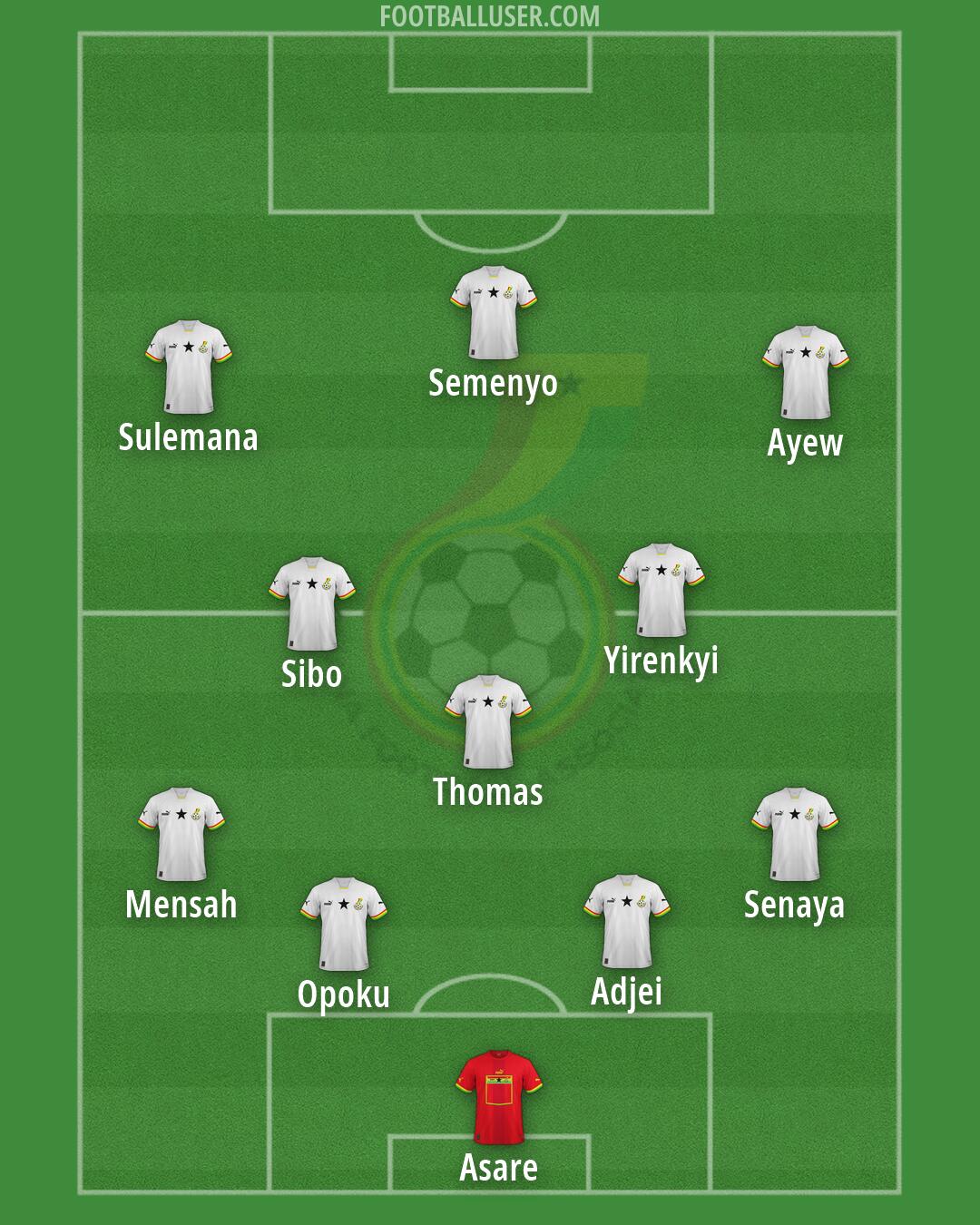 Ghana Formation 2026