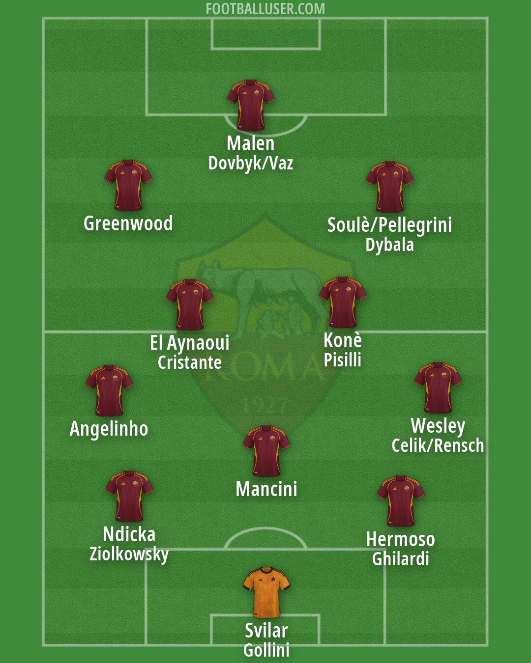 Roma Formation 2026