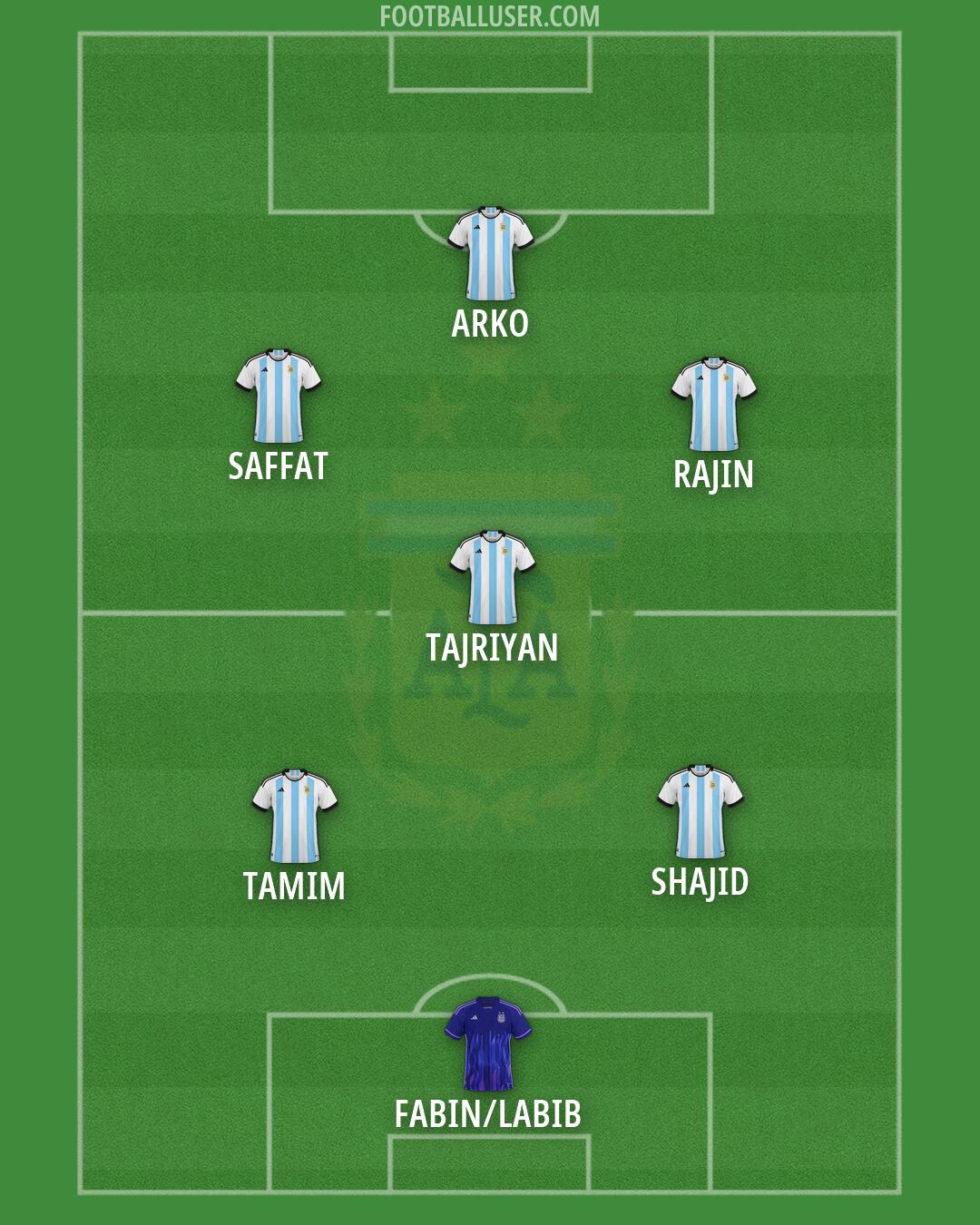 Argentina Formation 2026
