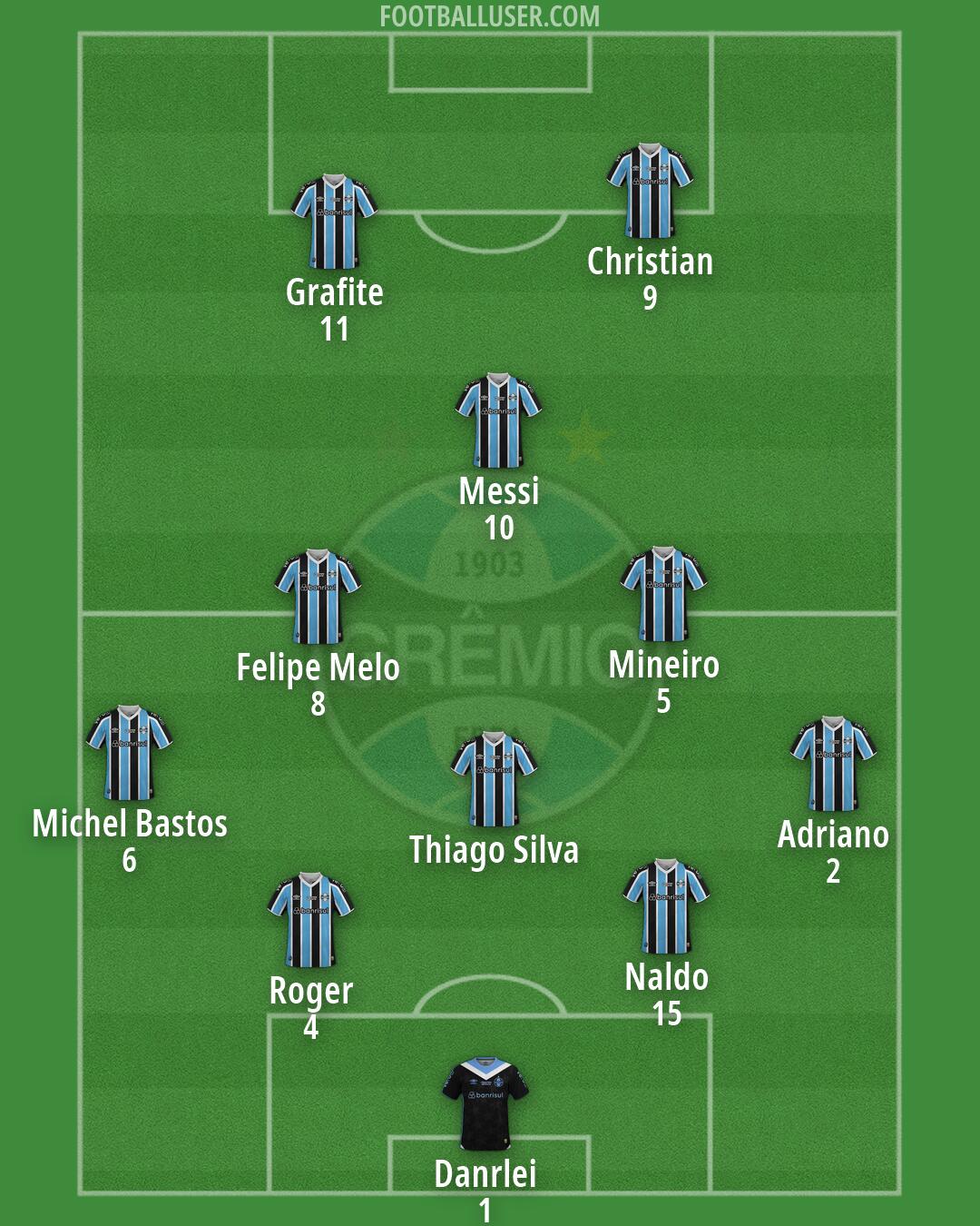 Grêmio Formation 2026