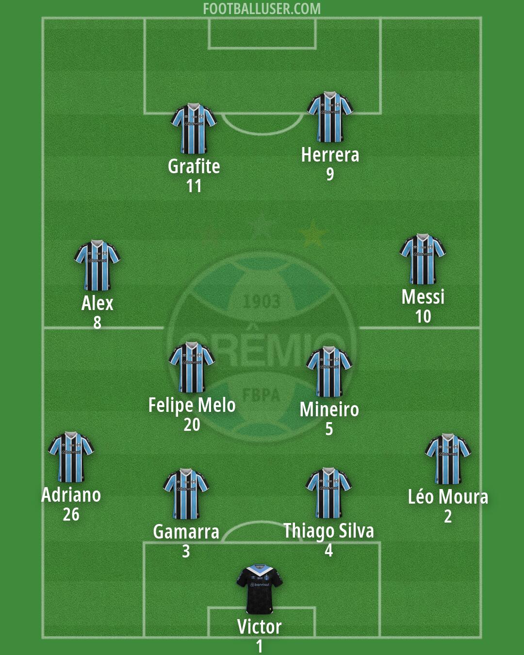 Grêmio Formation 2026