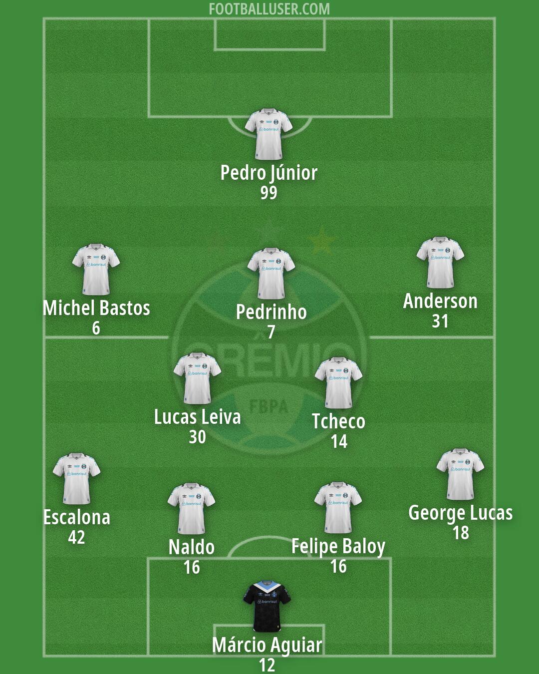 Grêmio Formation 2026