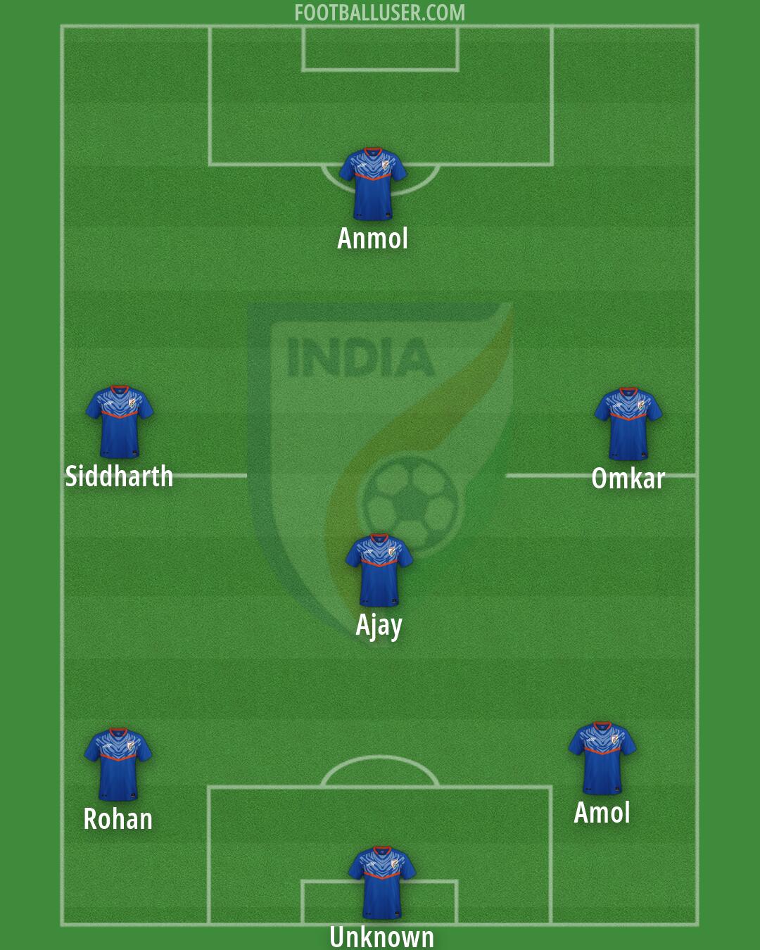 India Formation 2026