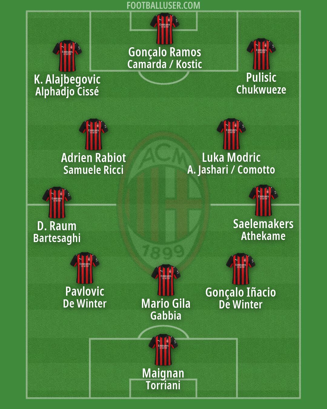 Milan Formation 2026