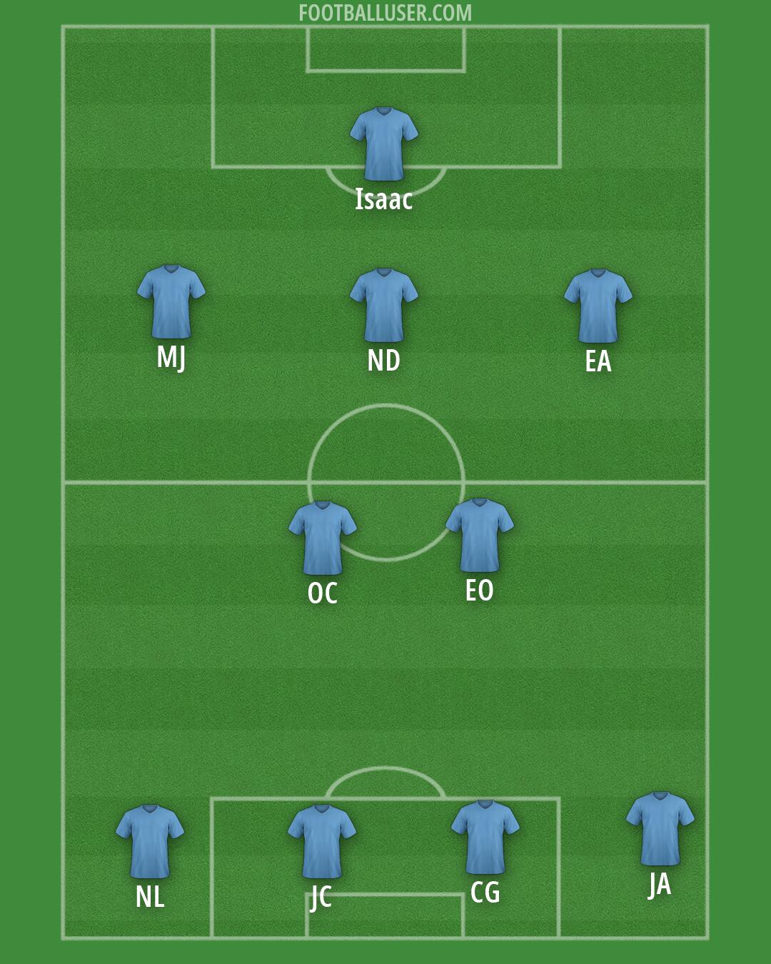 Custom Team Formation 2026