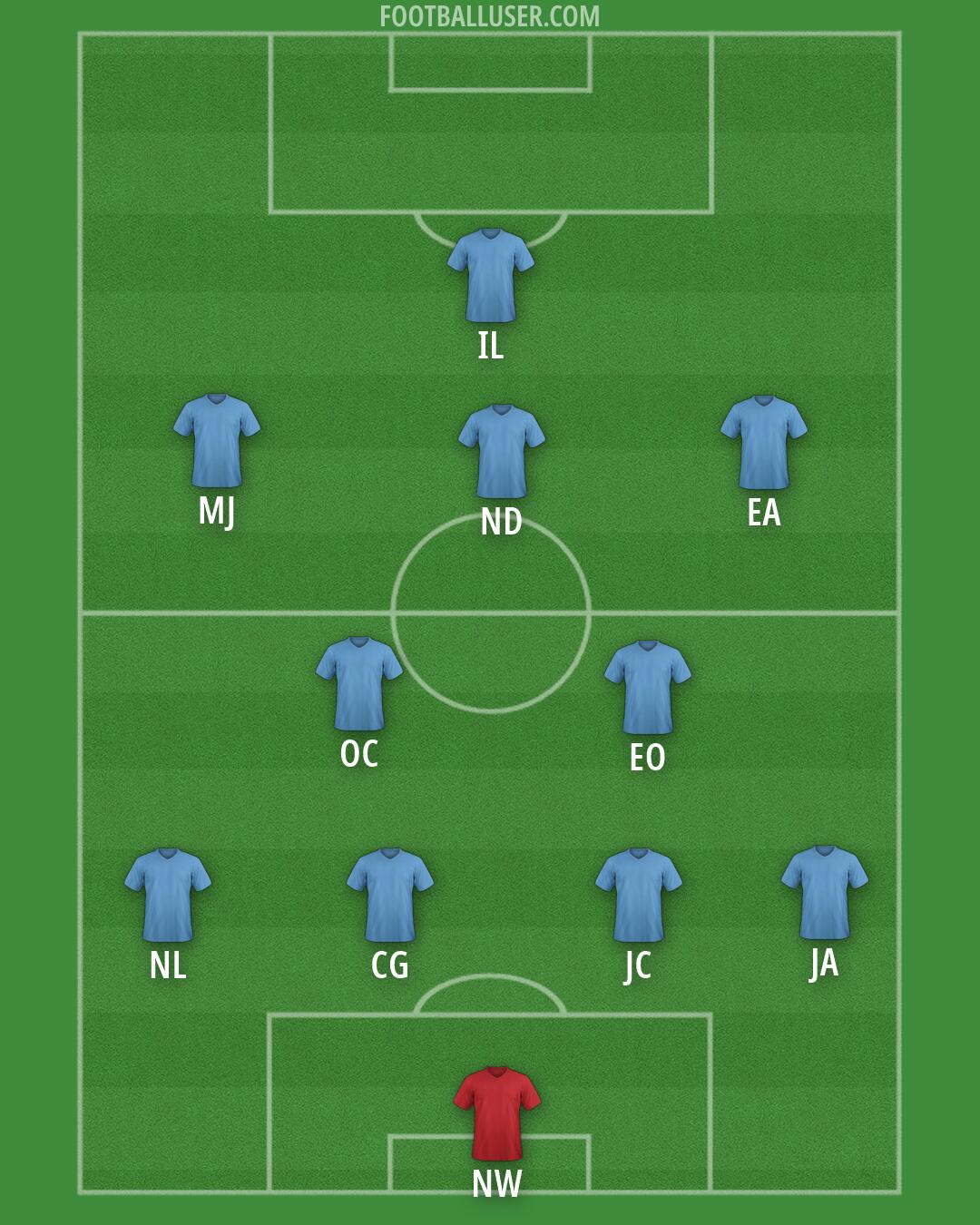 Custom Team Formation 2026