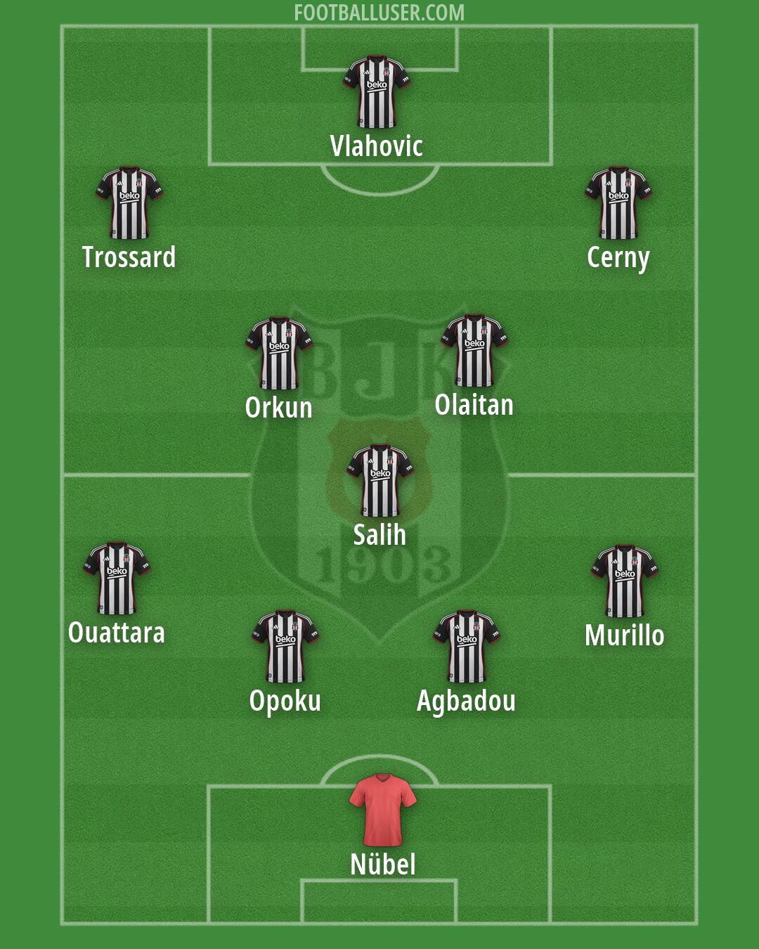 Besiktas Formation 2026