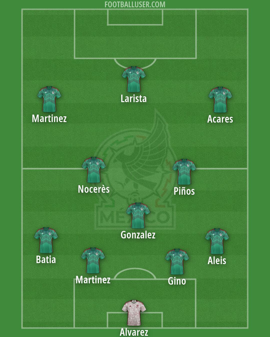 Mexico Formation 2026