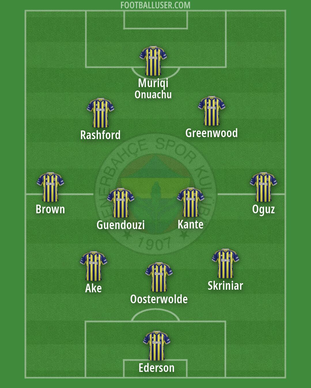 Fenerbahçe Formation 2026