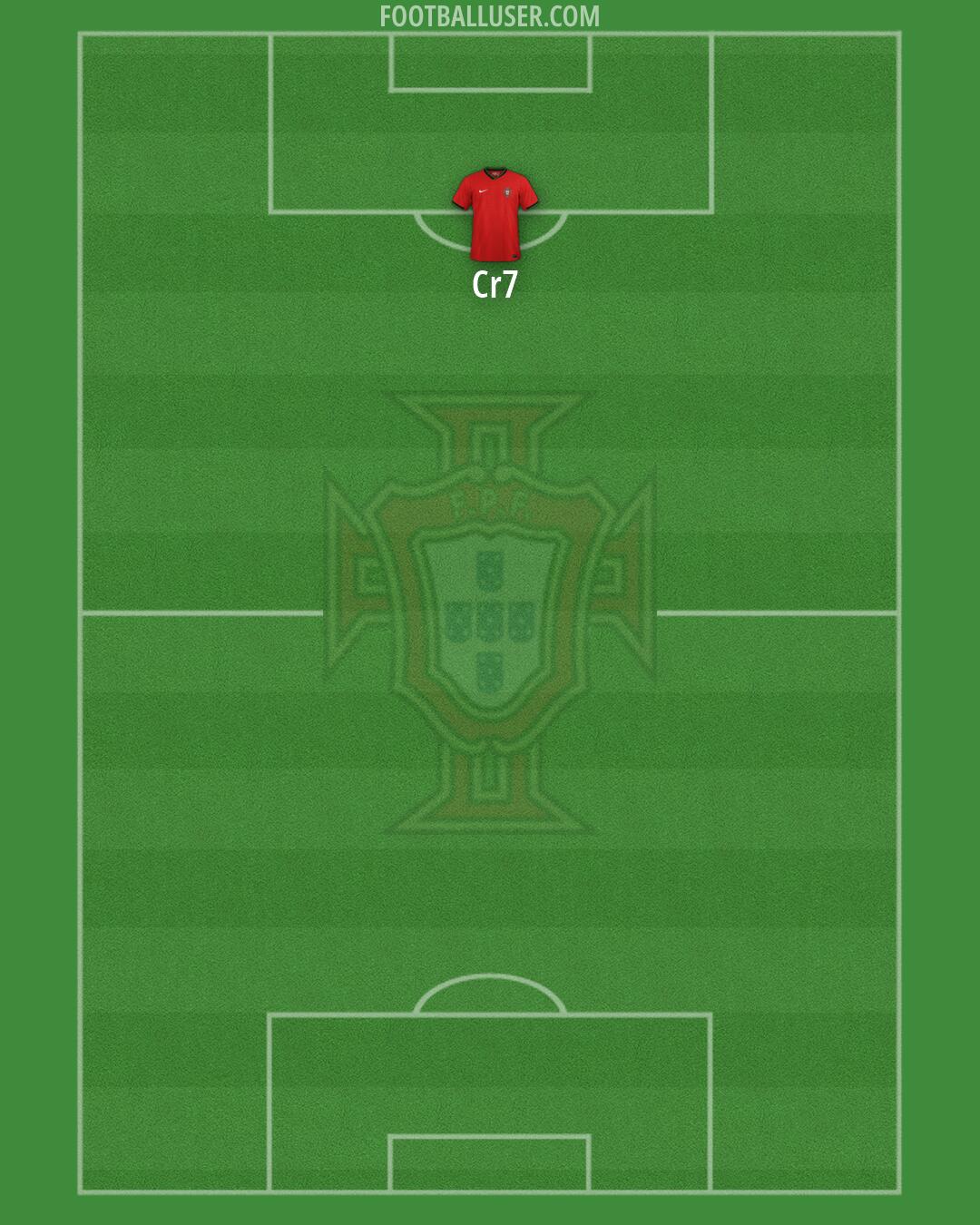Portugal Formation 2026