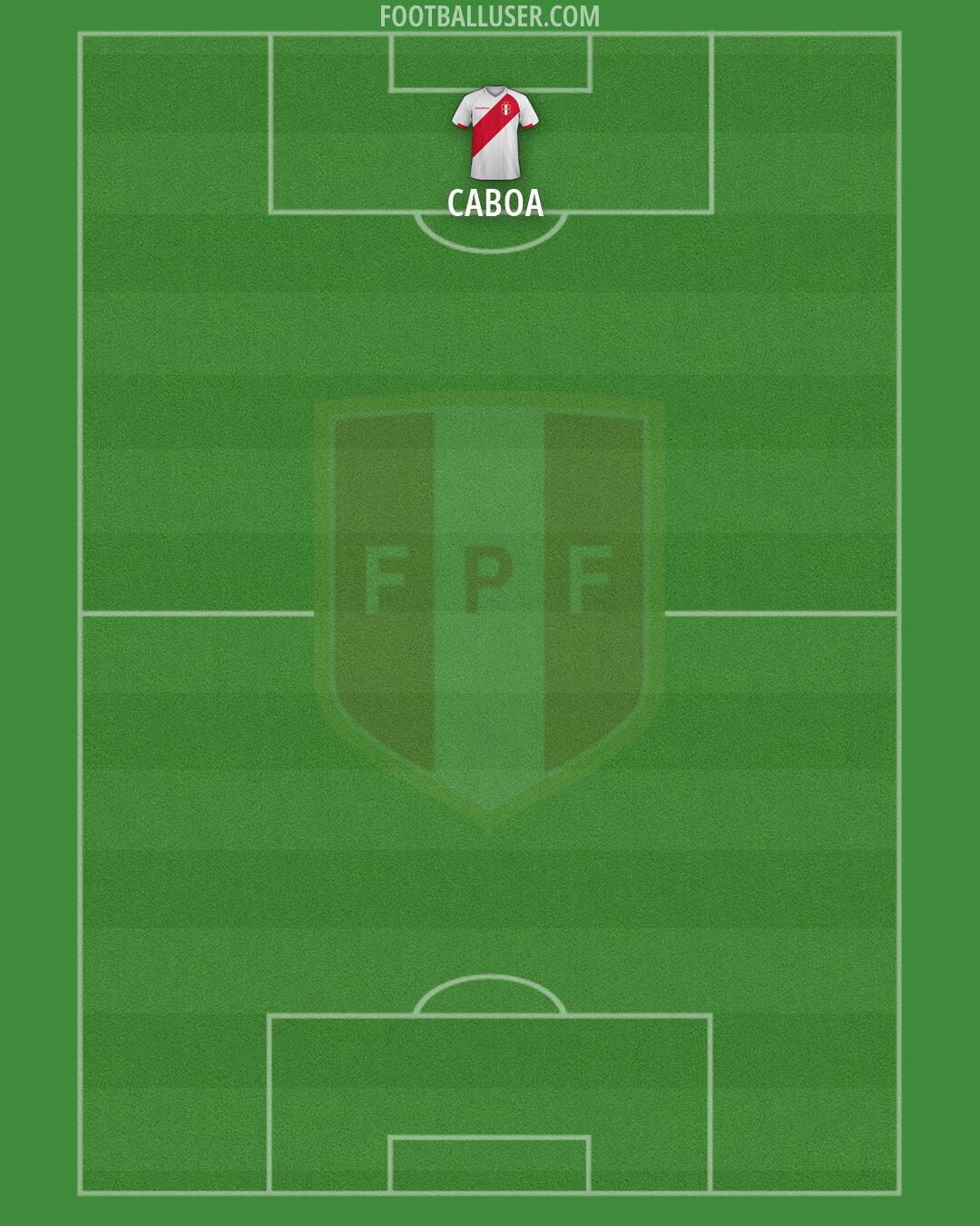 Peru Formation 2026