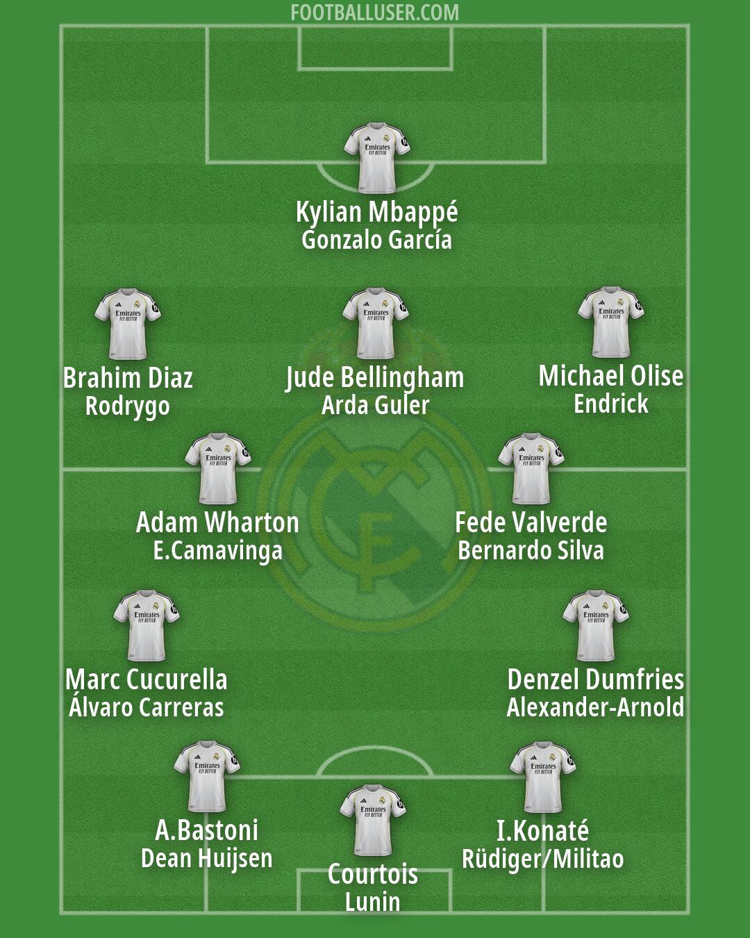 Real Madrid Formation 2026