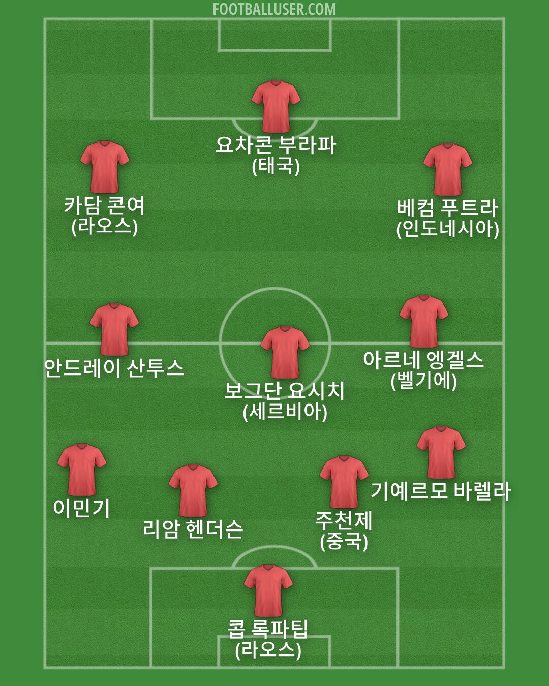 Custom Team Formation 2026