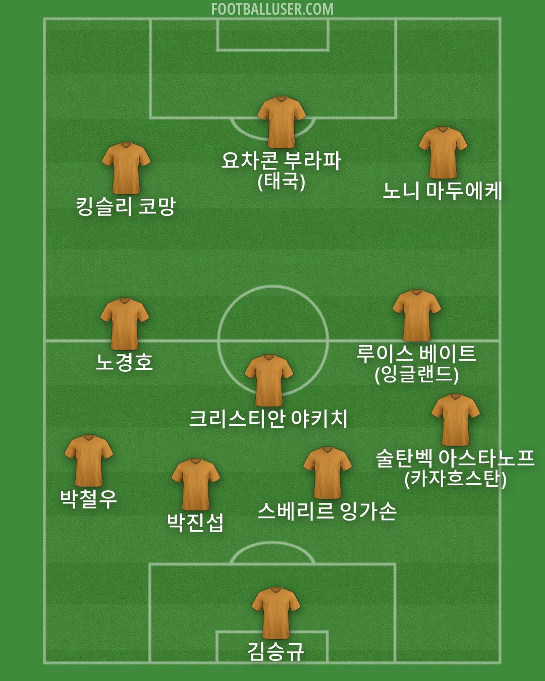 Custom Team Formation 2026