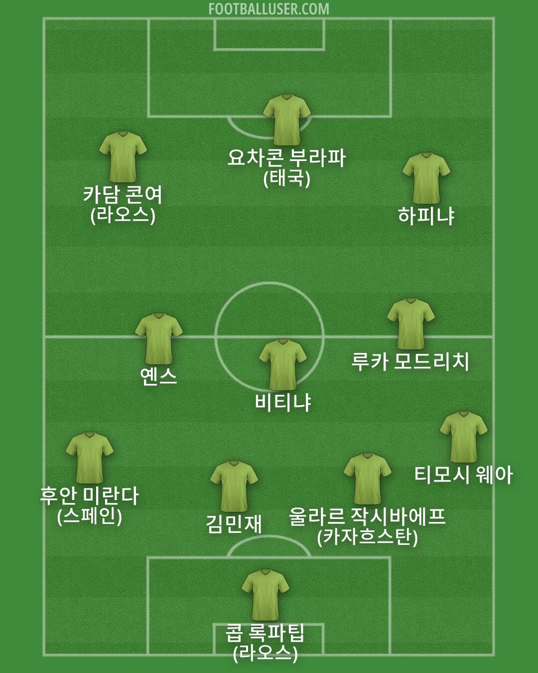 Custom Team Formation 2026