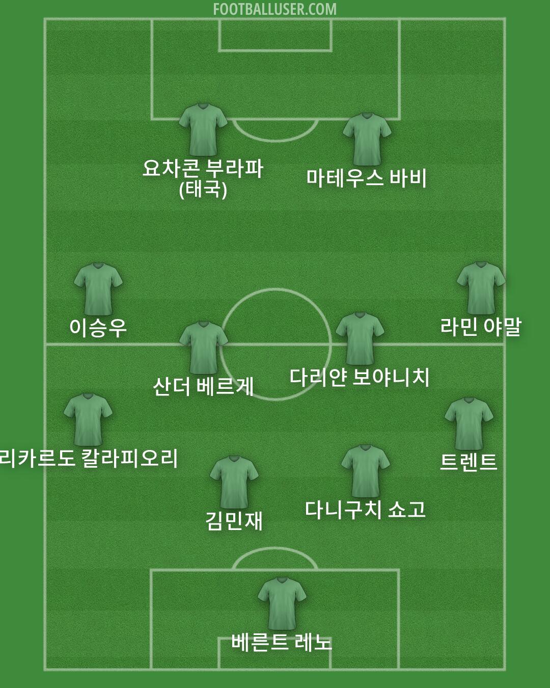 Custom Team Formation 2026