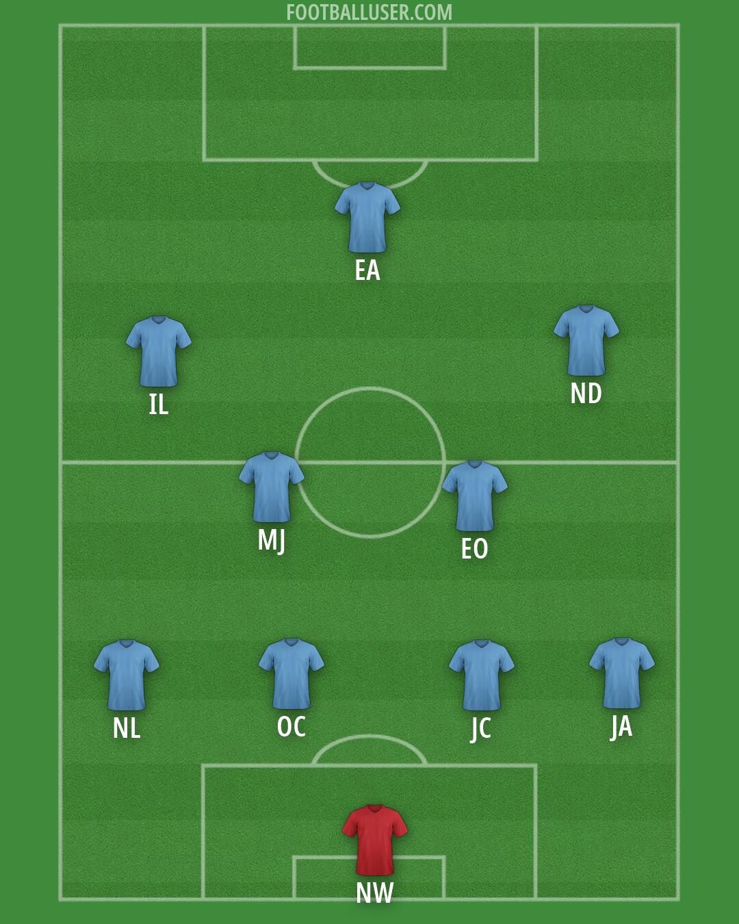 Custom Team Formation 2026