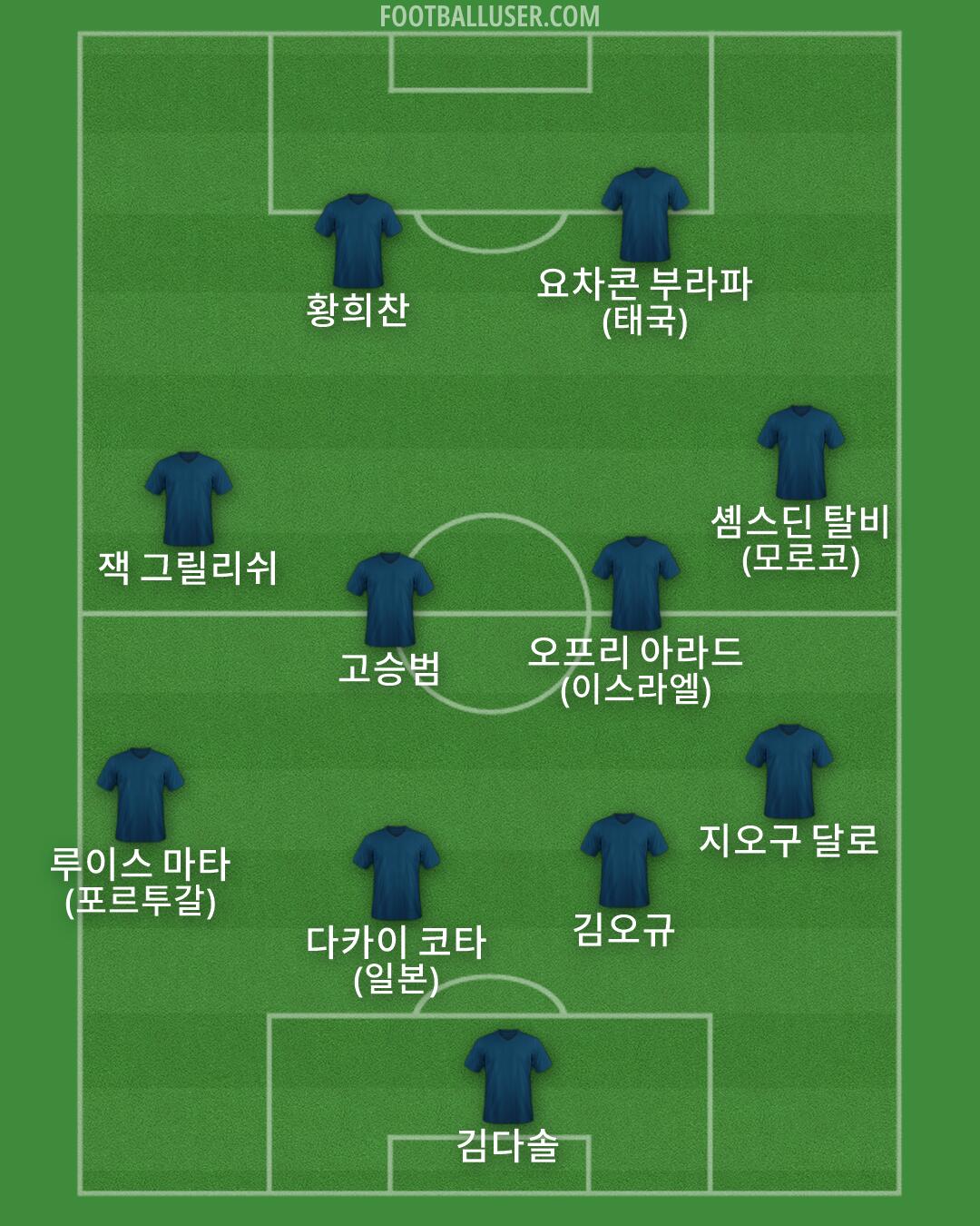 Custom Team Formation 2026