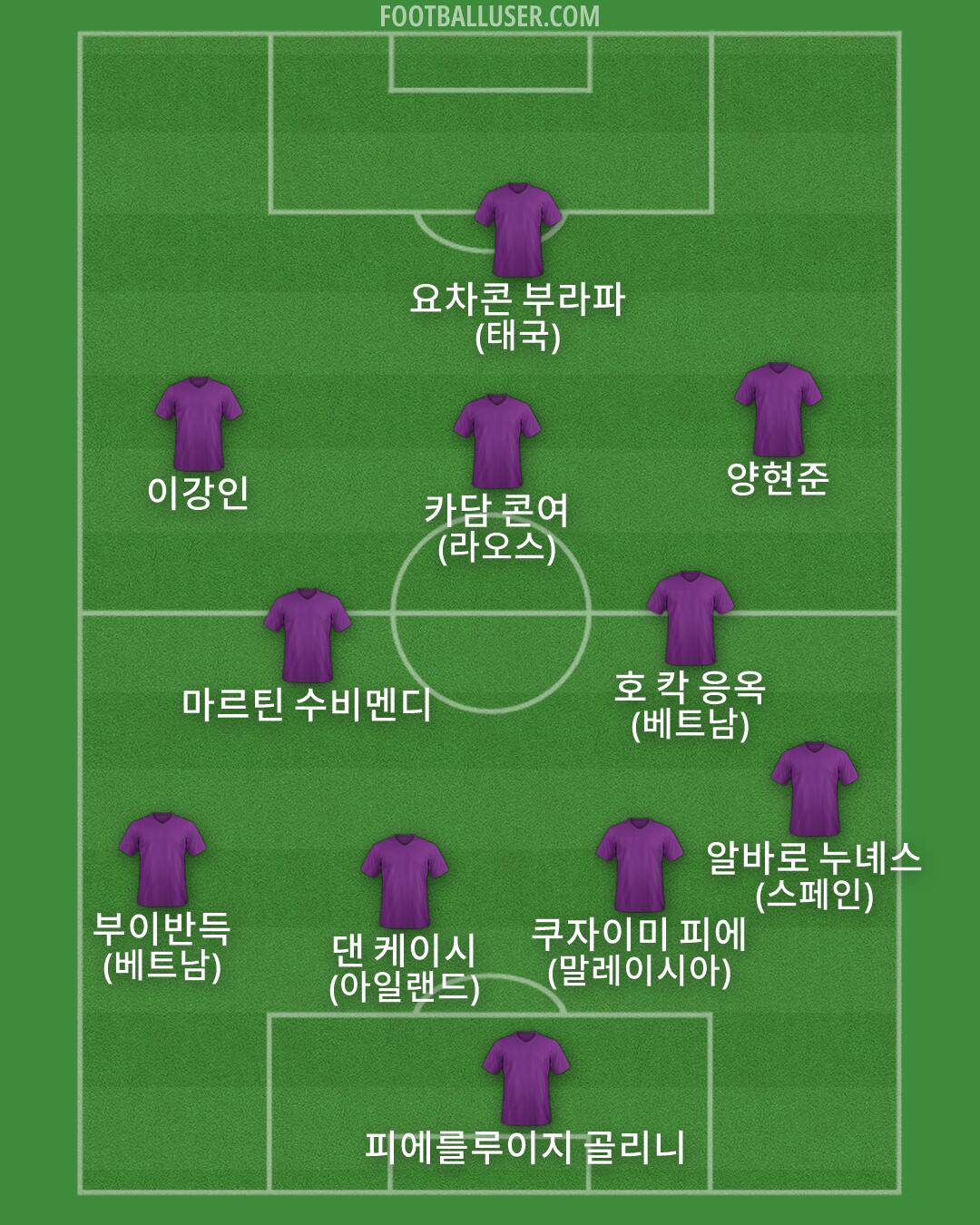 Custom Team Formation 2026