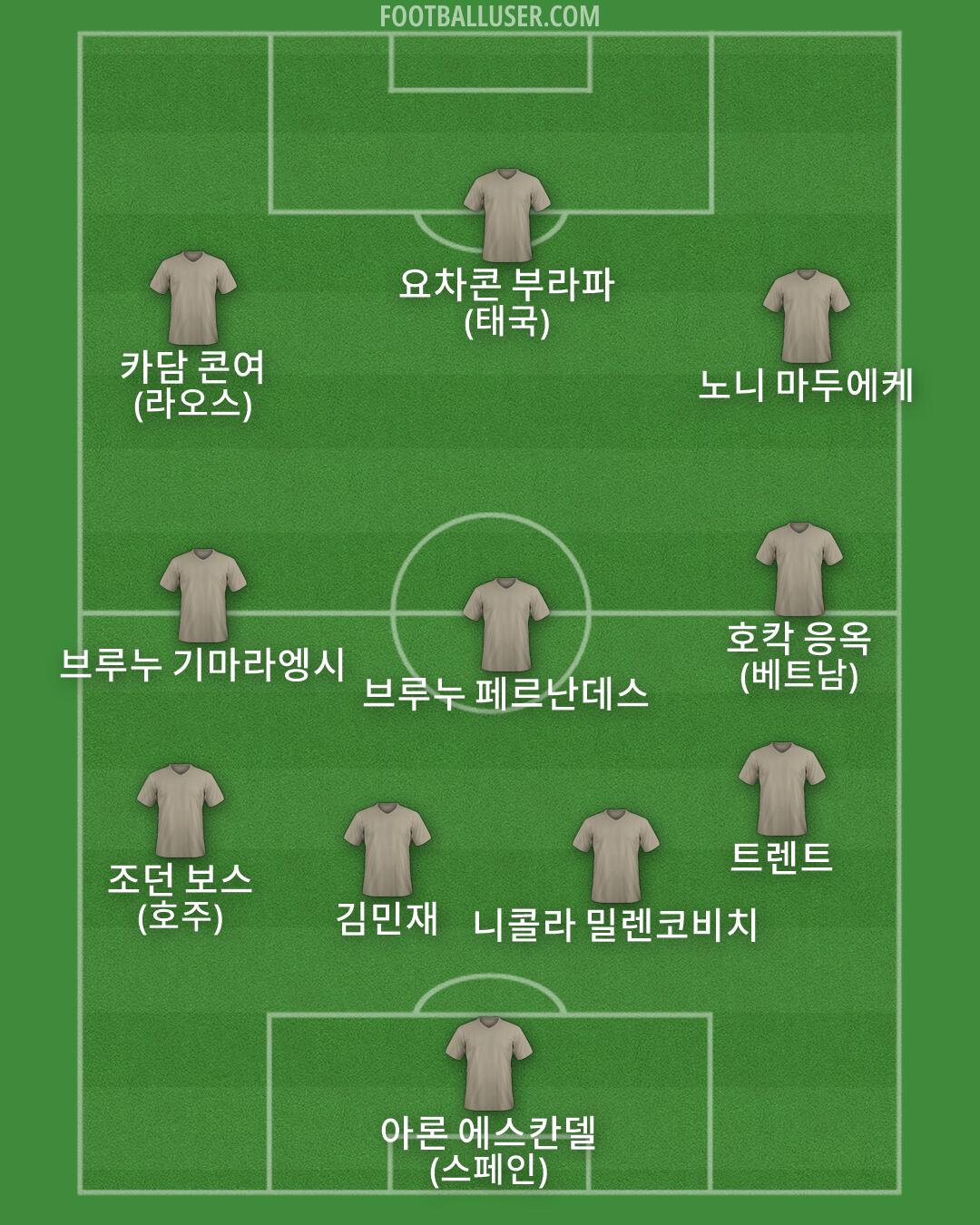 Custom Team Formation 2026