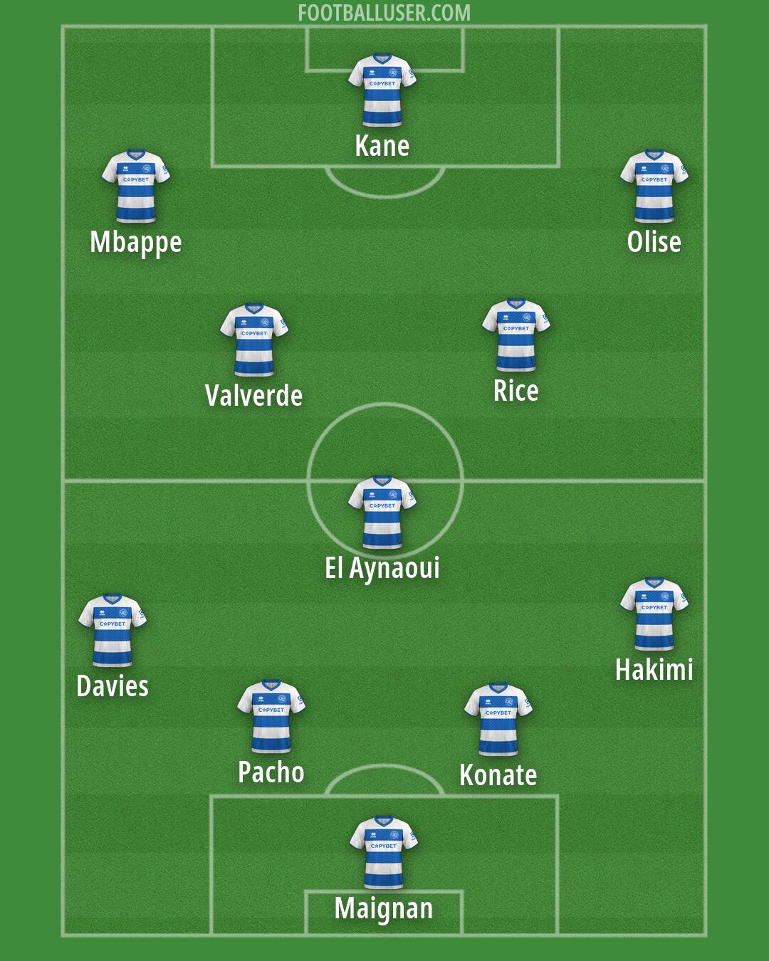 QPR Formation 2026