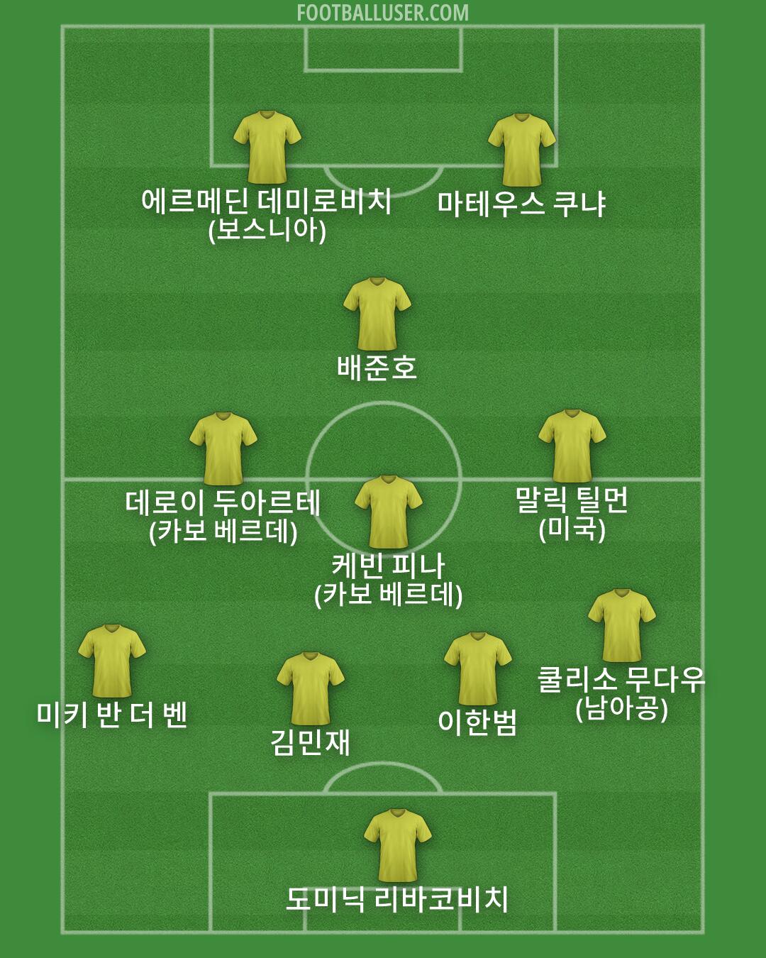 Custom Team Formation 2026