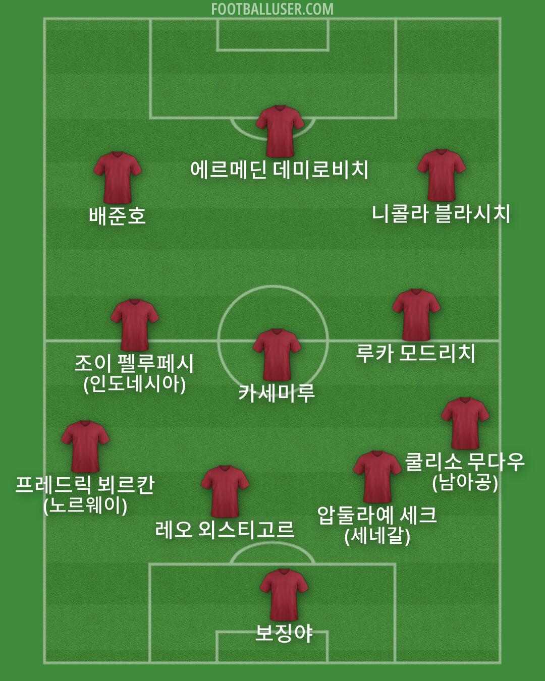 Custom Team Formation 2026