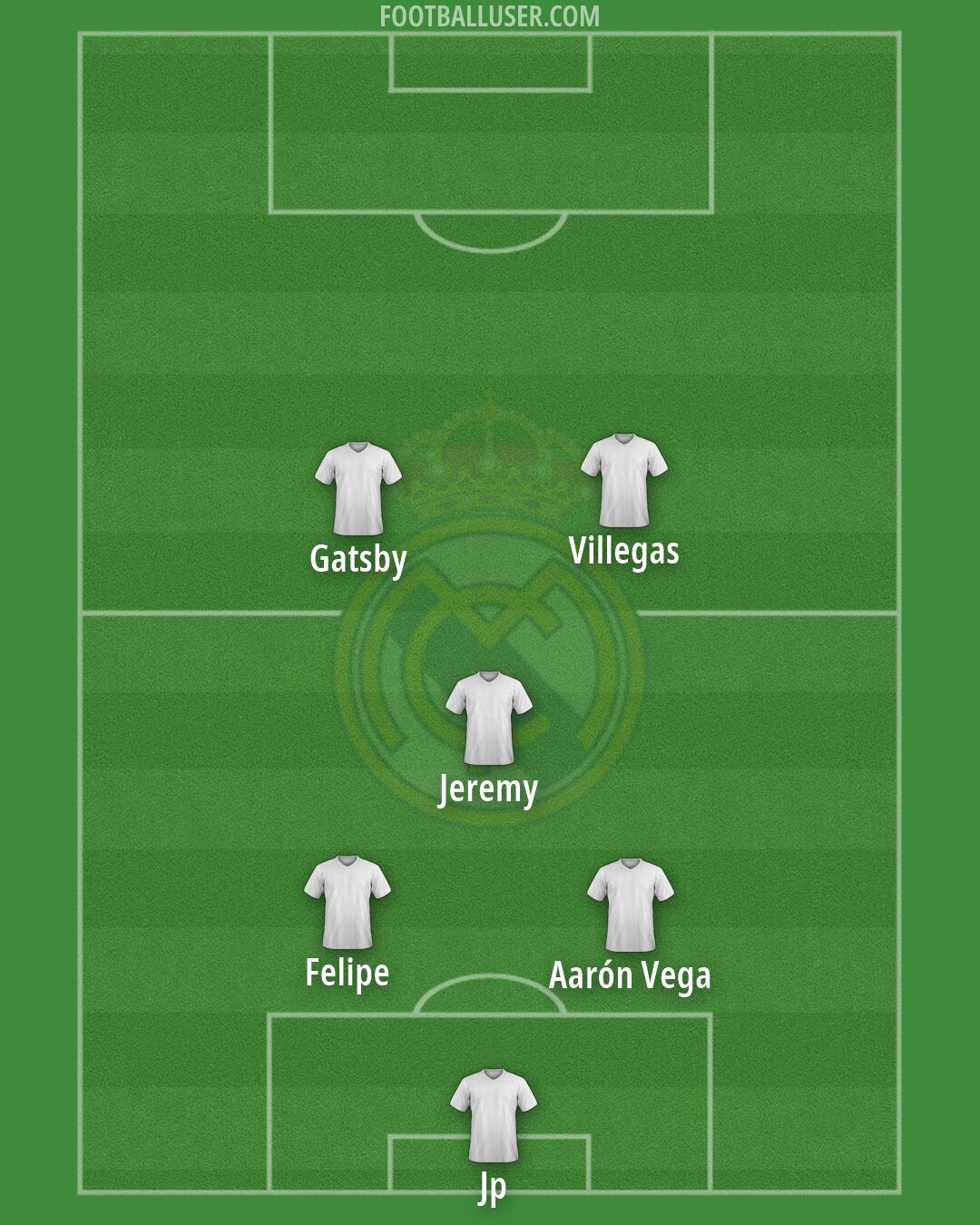 Real Madrid Formation 2026