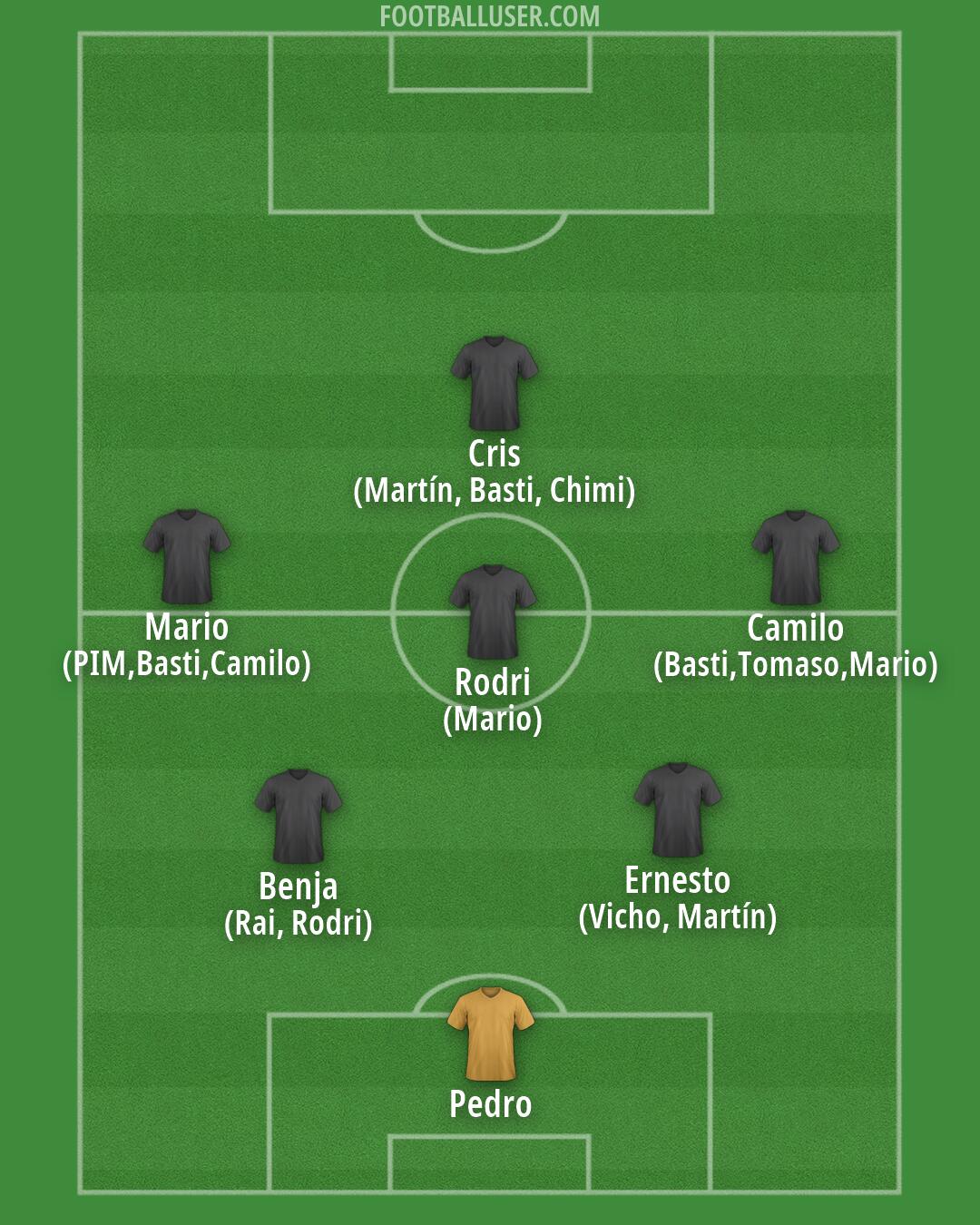 Custom Team Formation 2026