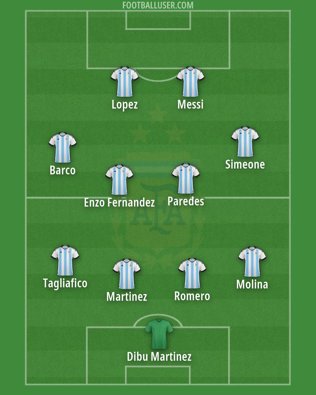 Argentina Formation 2026