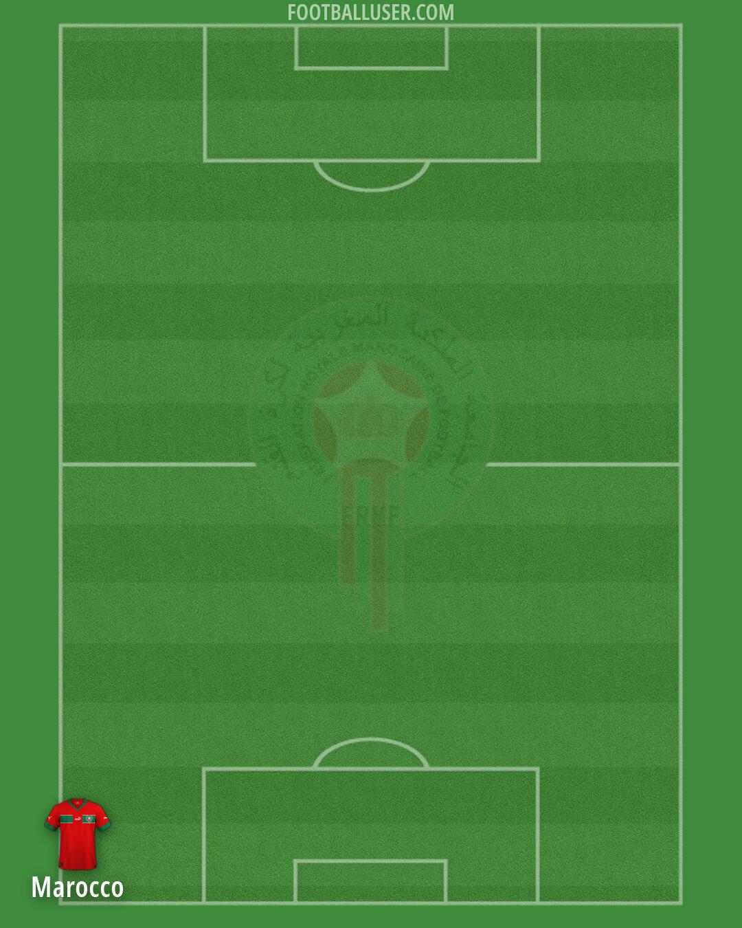 Morocco Formation 2026