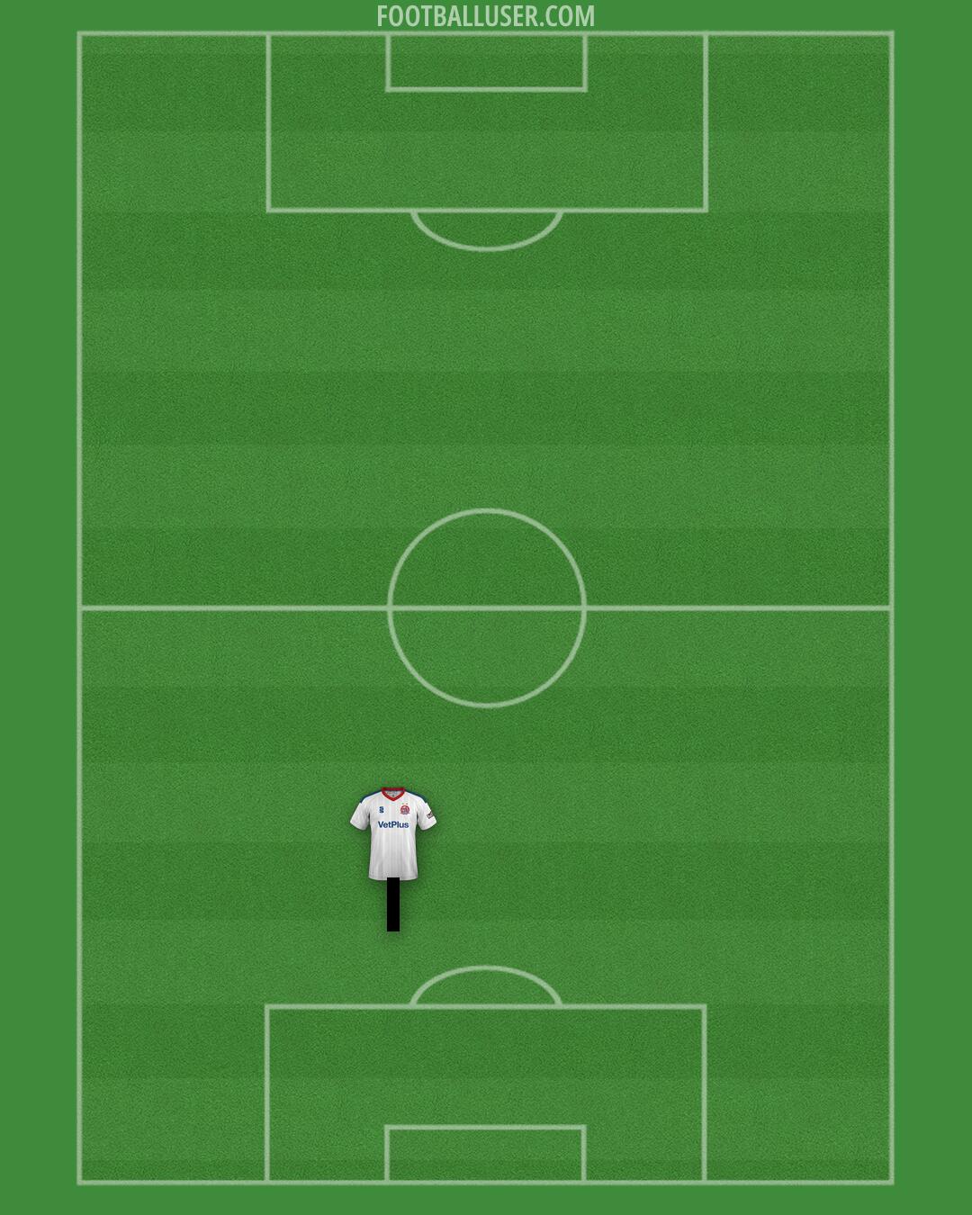 AFC Fylde Formation 2026