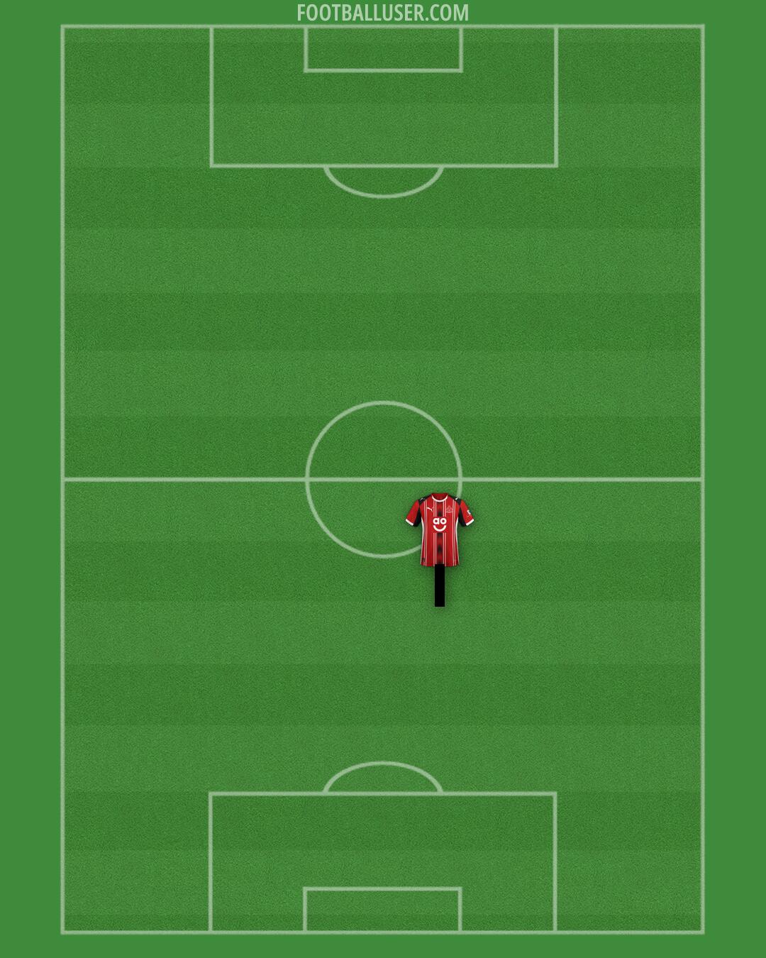 Altrincham Formation 2026