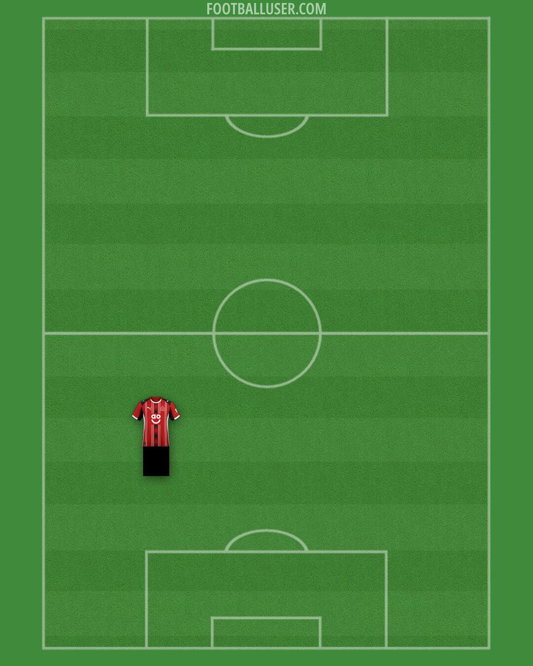 Altrincham Formation 2026