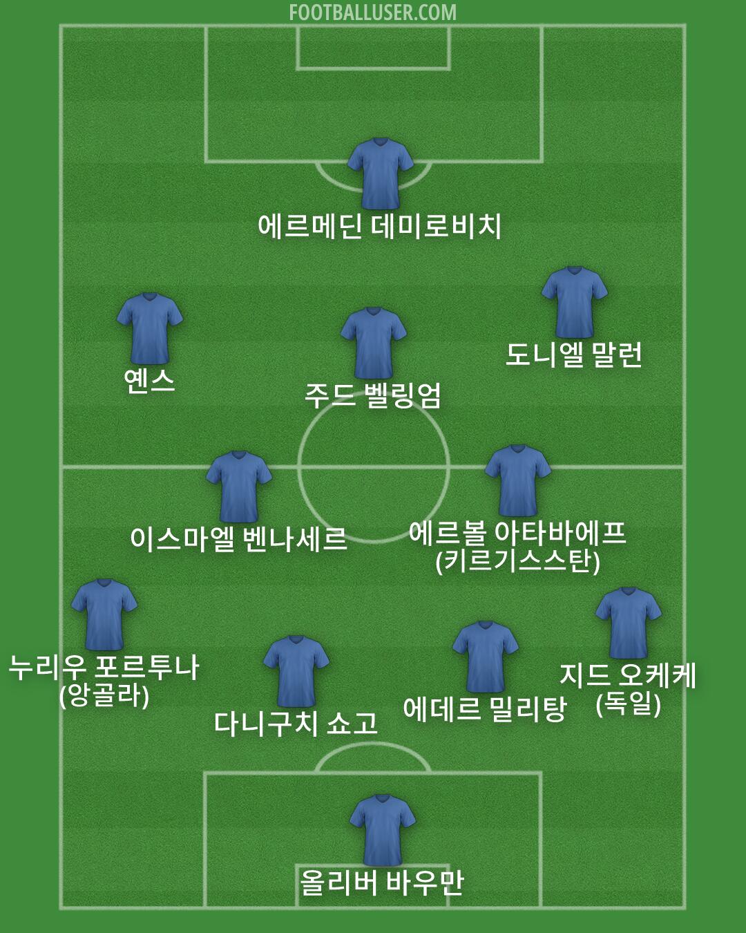 Custom Team Formation 2026