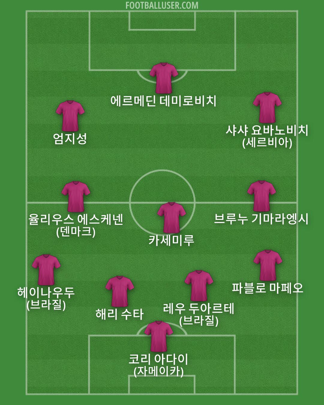 Custom Team Formation 2026
