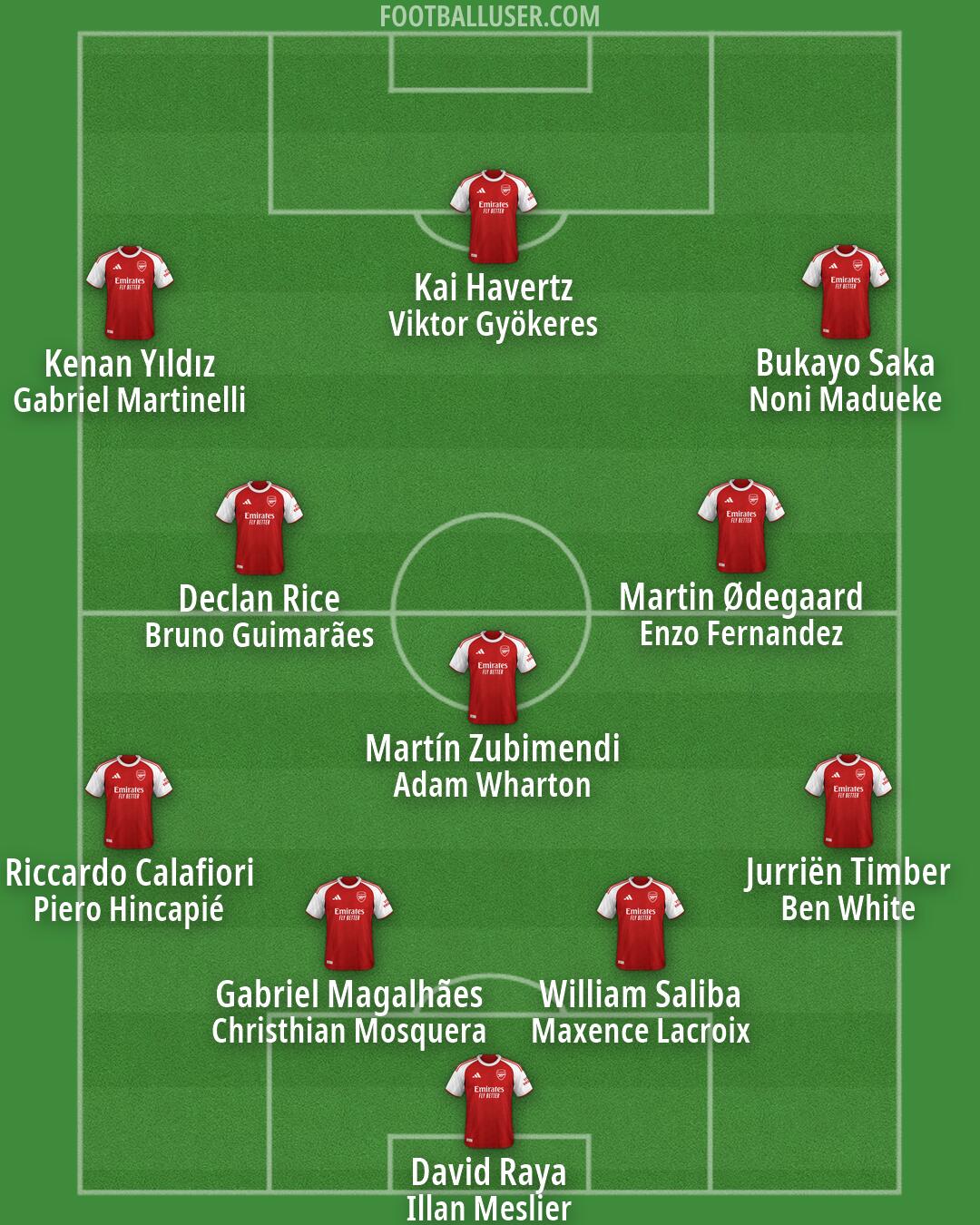 Arsenal Formation 2026