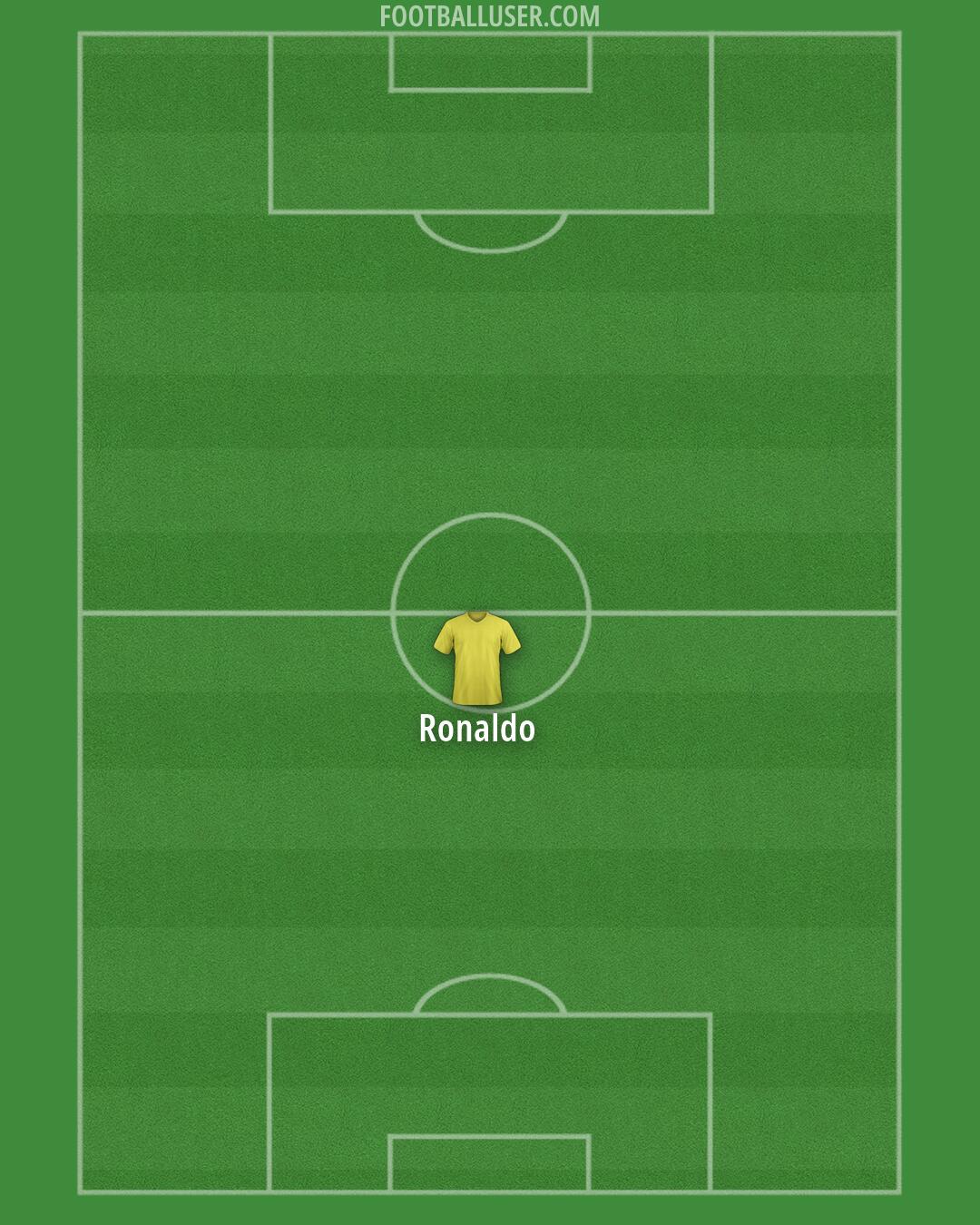 Arsenal Formation 2026