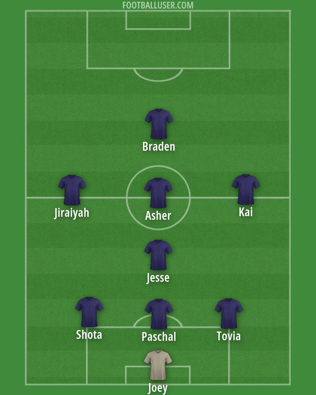 Custom Team Formation 2026